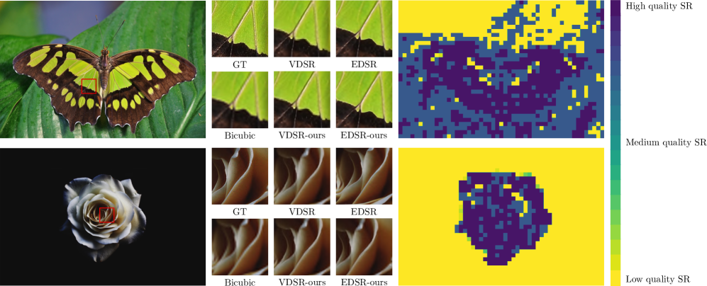 Human Vision Constrained Super-Resolution Teaser